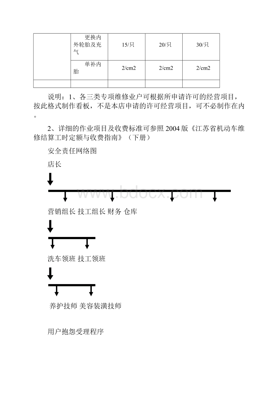 三类汽车维修管理制度doc收费标准doc.docx_第3页