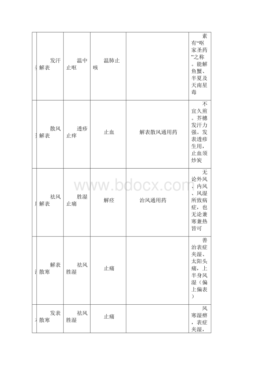 自己制作药二讲义.docx_第2页