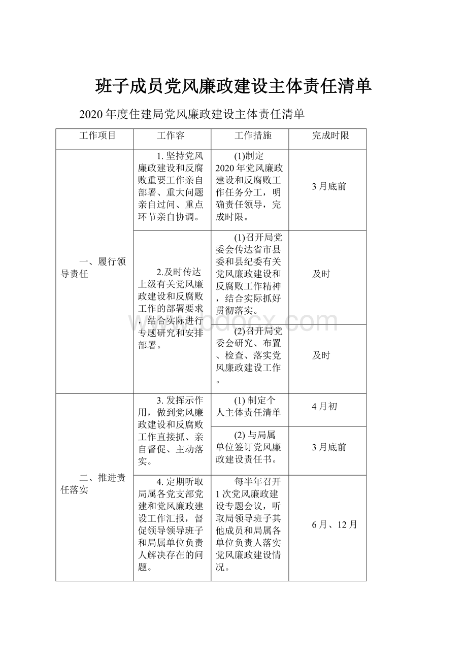 班子成员党风廉政建设主体责任清单.docx