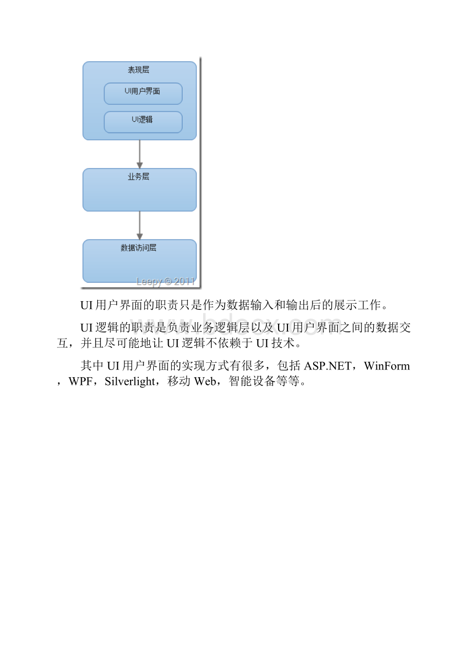 火龙果谈谈对于企业级系统架构的理解.docx_第2页