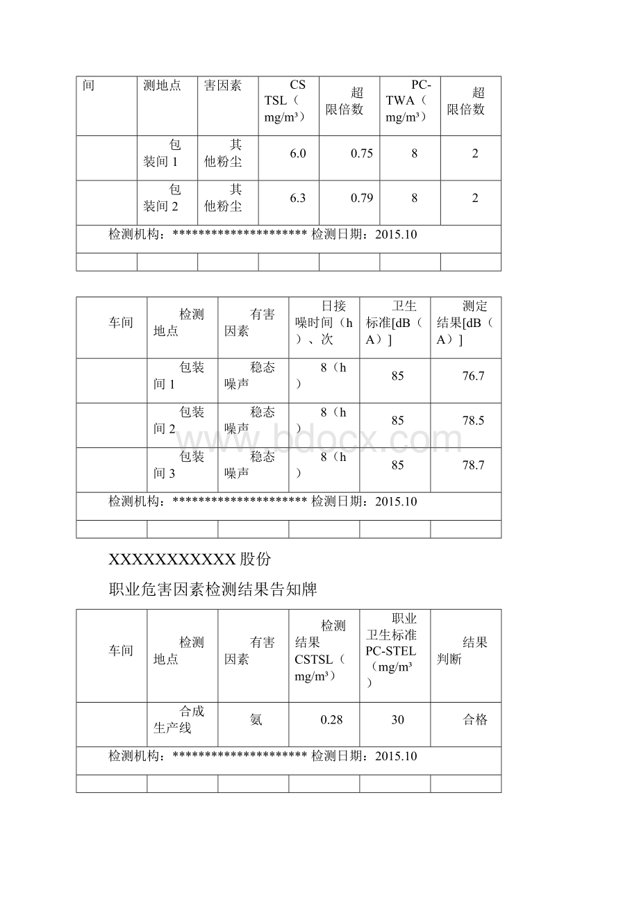 职业危害因素检测结果告知牌.docx_第2页