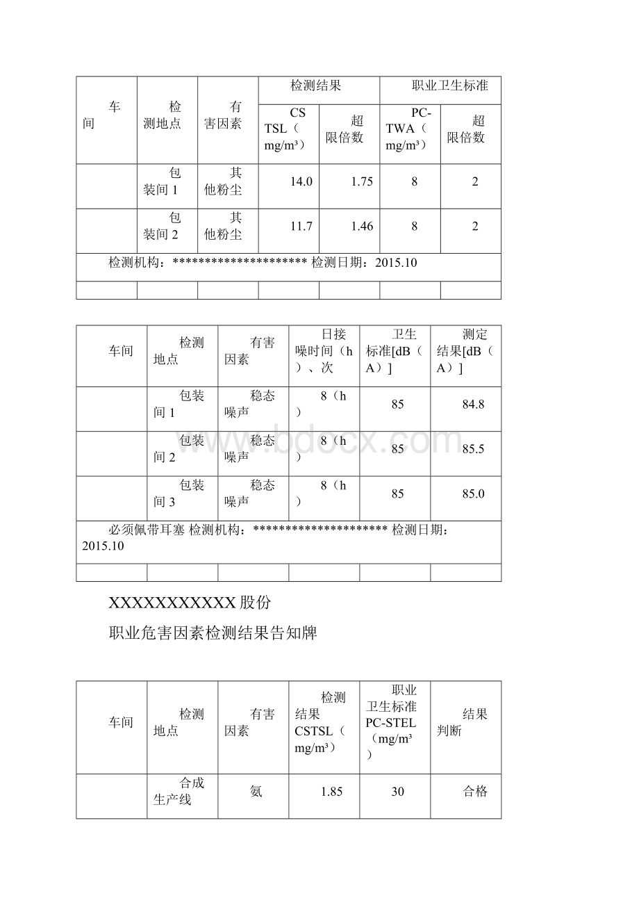 职业危害因素检测结果告知牌.docx_第3页