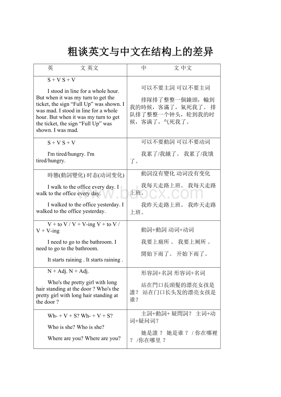 粗谈英文与中文在结构上的差异.docx