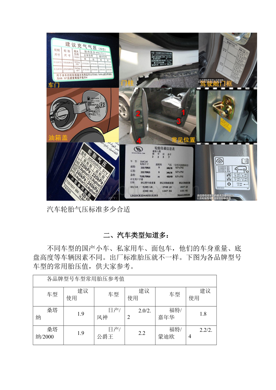 胎压监测哪家强胎压如何实时监测笔记.docx_第2页