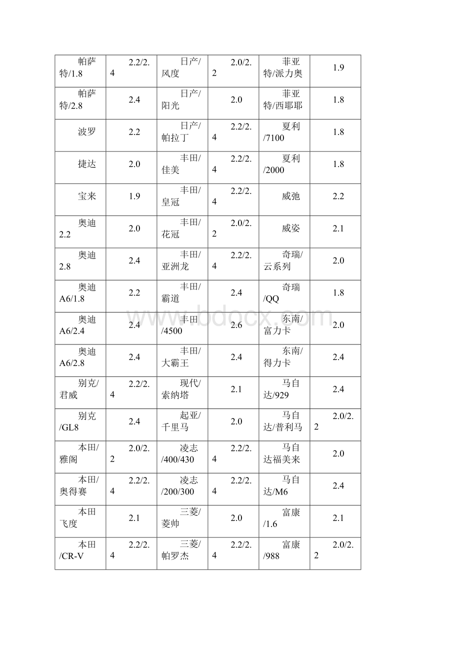 胎压监测哪家强胎压如何实时监测笔记.docx_第3页