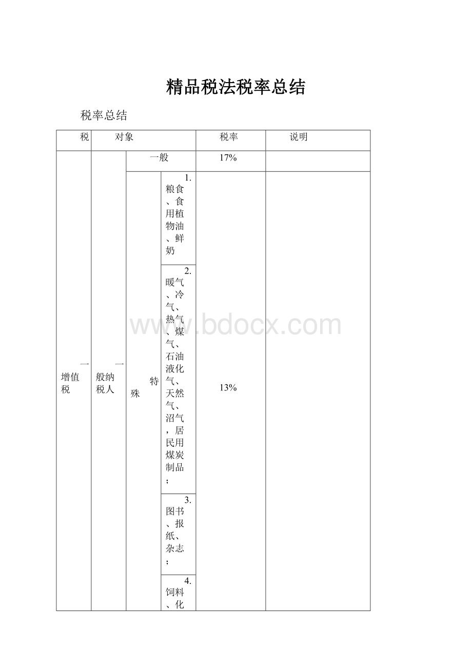 精品税法税率总结.docx