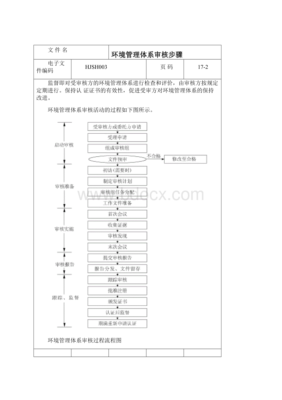 环境管理体系审核步骤指南.docx_第2页