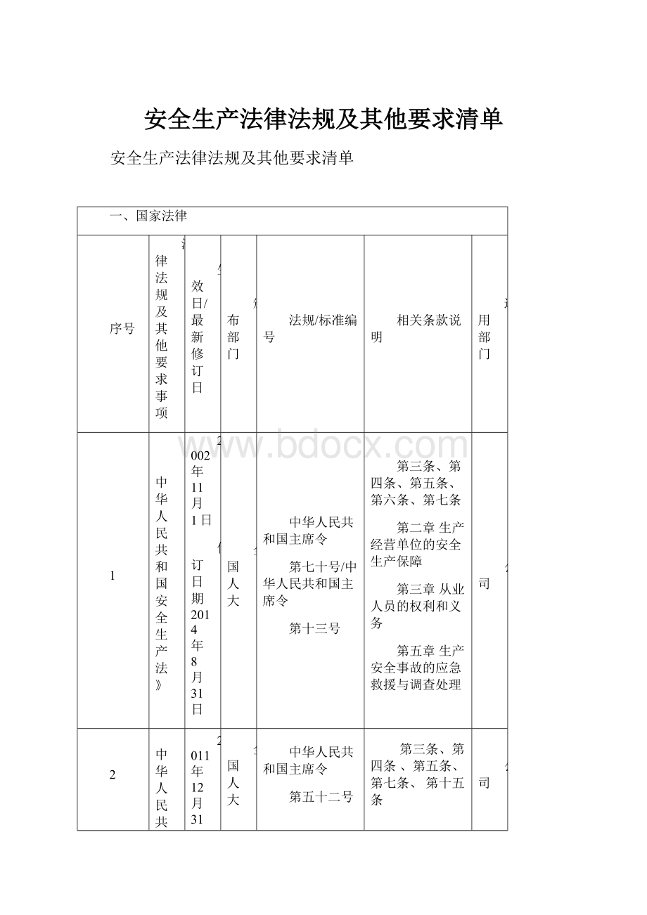 安全生产法律法规及其他要求清单.docx