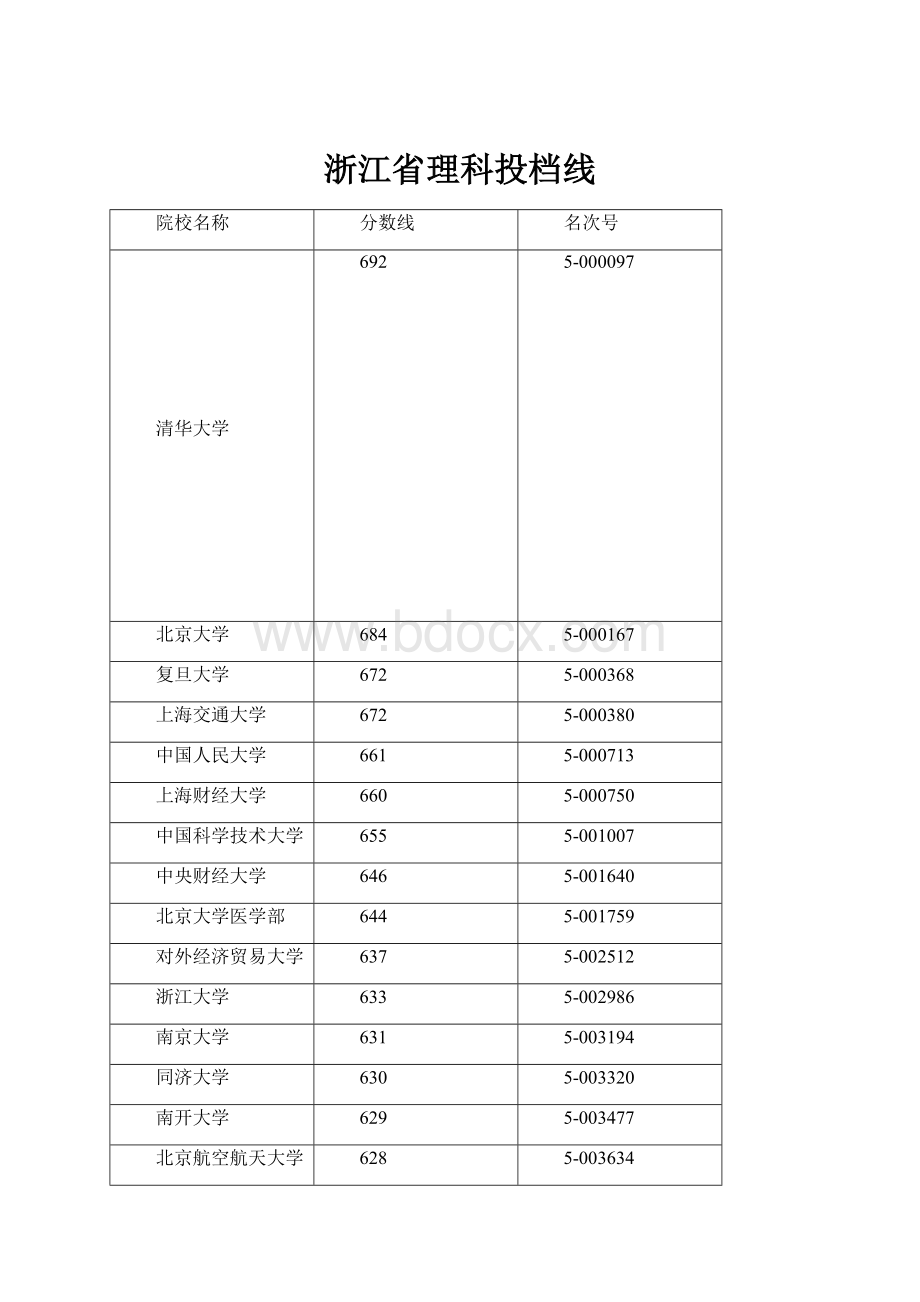 浙江省理科投档线.docx