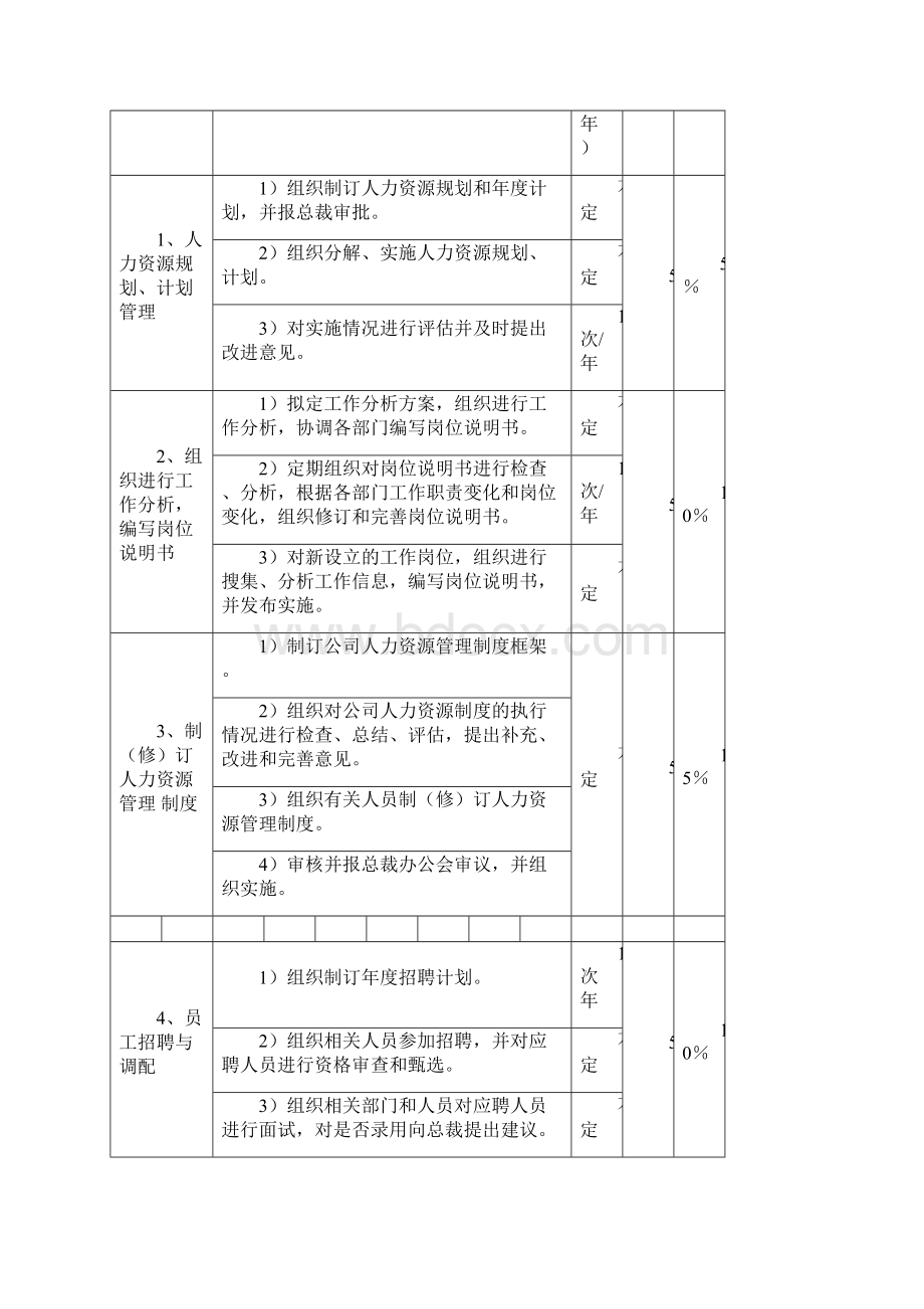 人力资源部经理岗位说明书11.docx_第2页