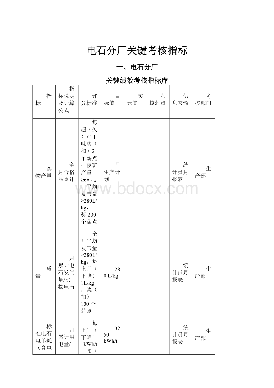 电石分厂关键考核指标.docx