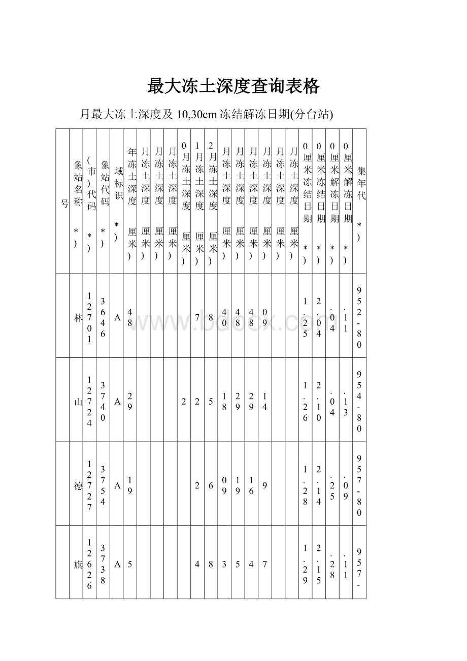 最大冻土深度查询表格.docx