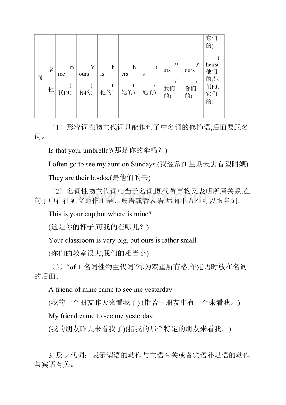 中考考点代词.docx_第3页