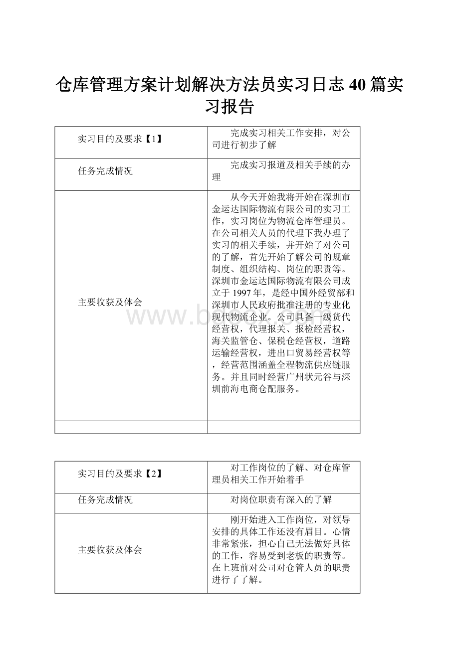 仓库管理方案计划解决方法员实习日志40篇实习报告.docx