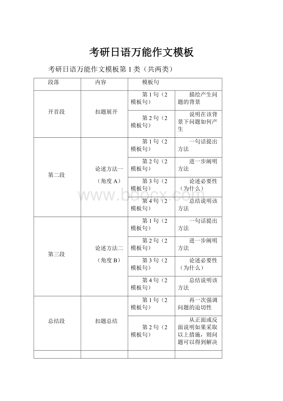 考研日语万能作文模板.docx