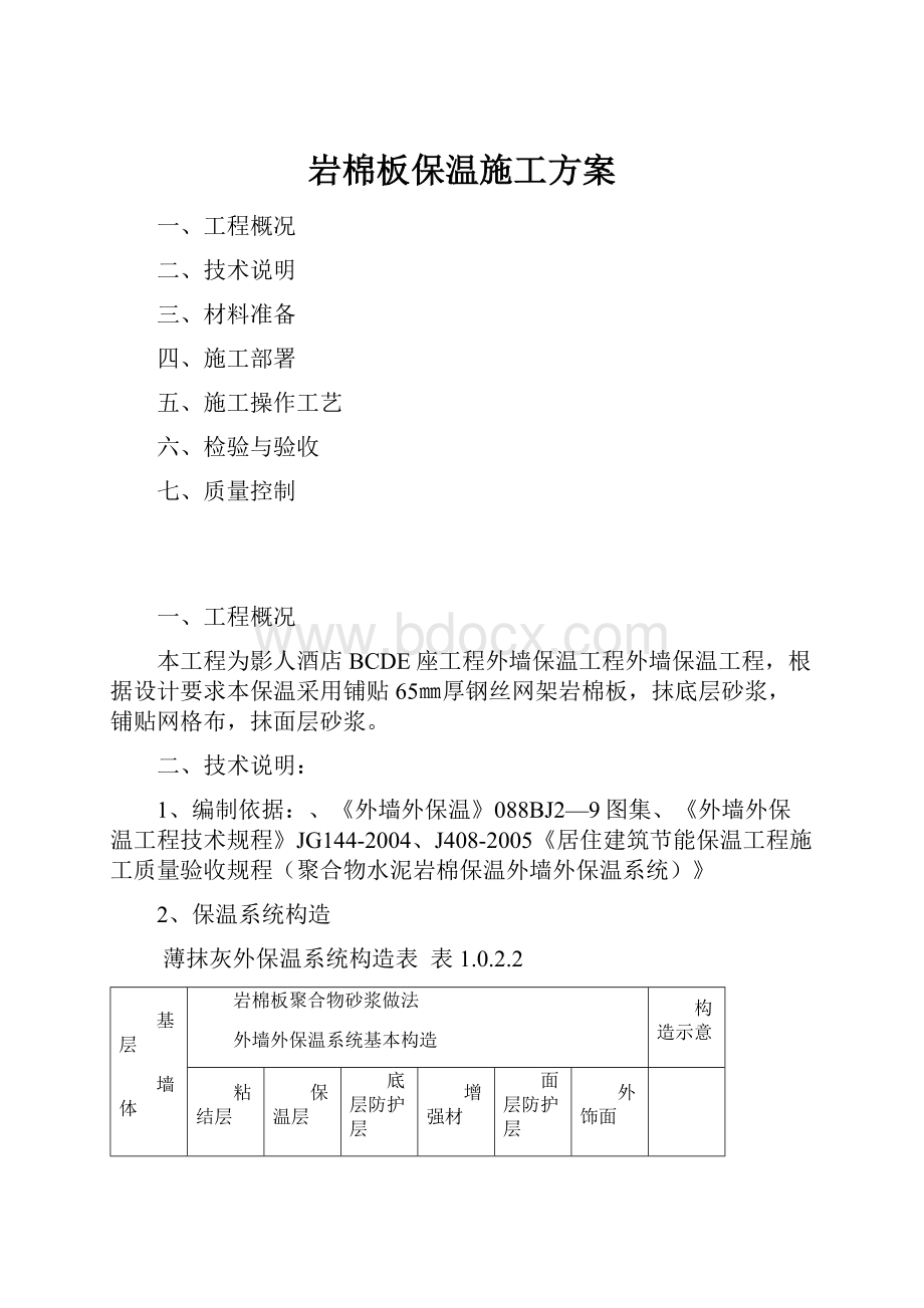 岩棉板保温施工方案.docx