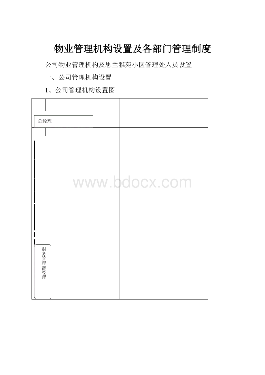 物业管理机构设置及各部门管理制度.docx_第1页