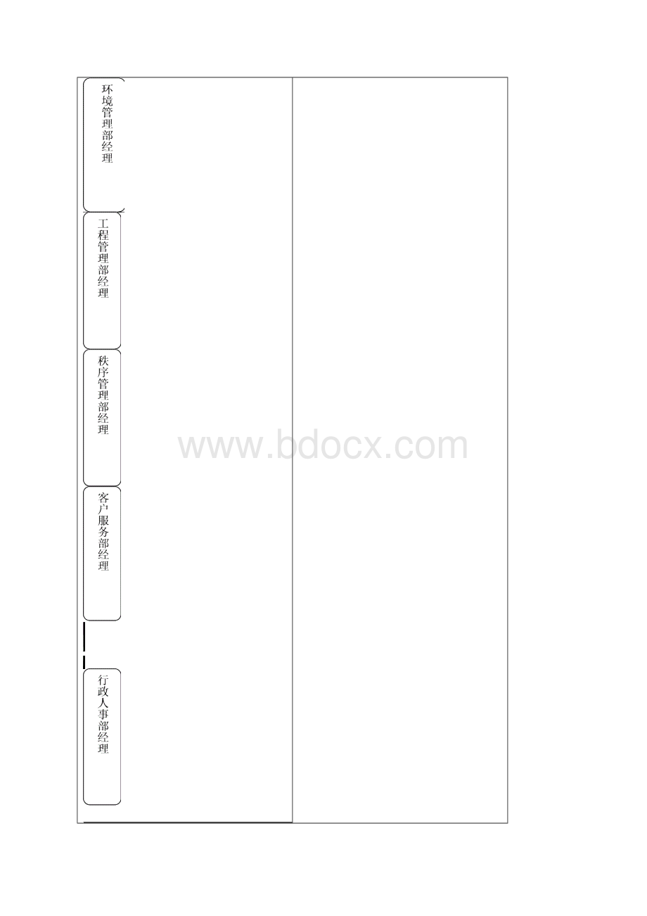 物业管理机构设置及各部门管理制度.docx_第2页