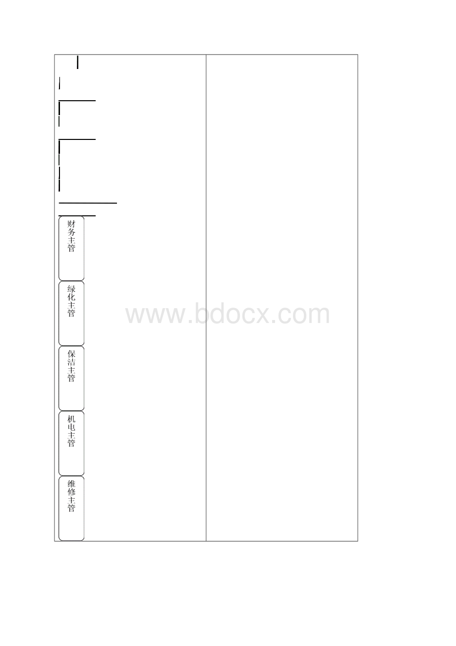 物业管理机构设置及各部门管理制度.docx_第3页