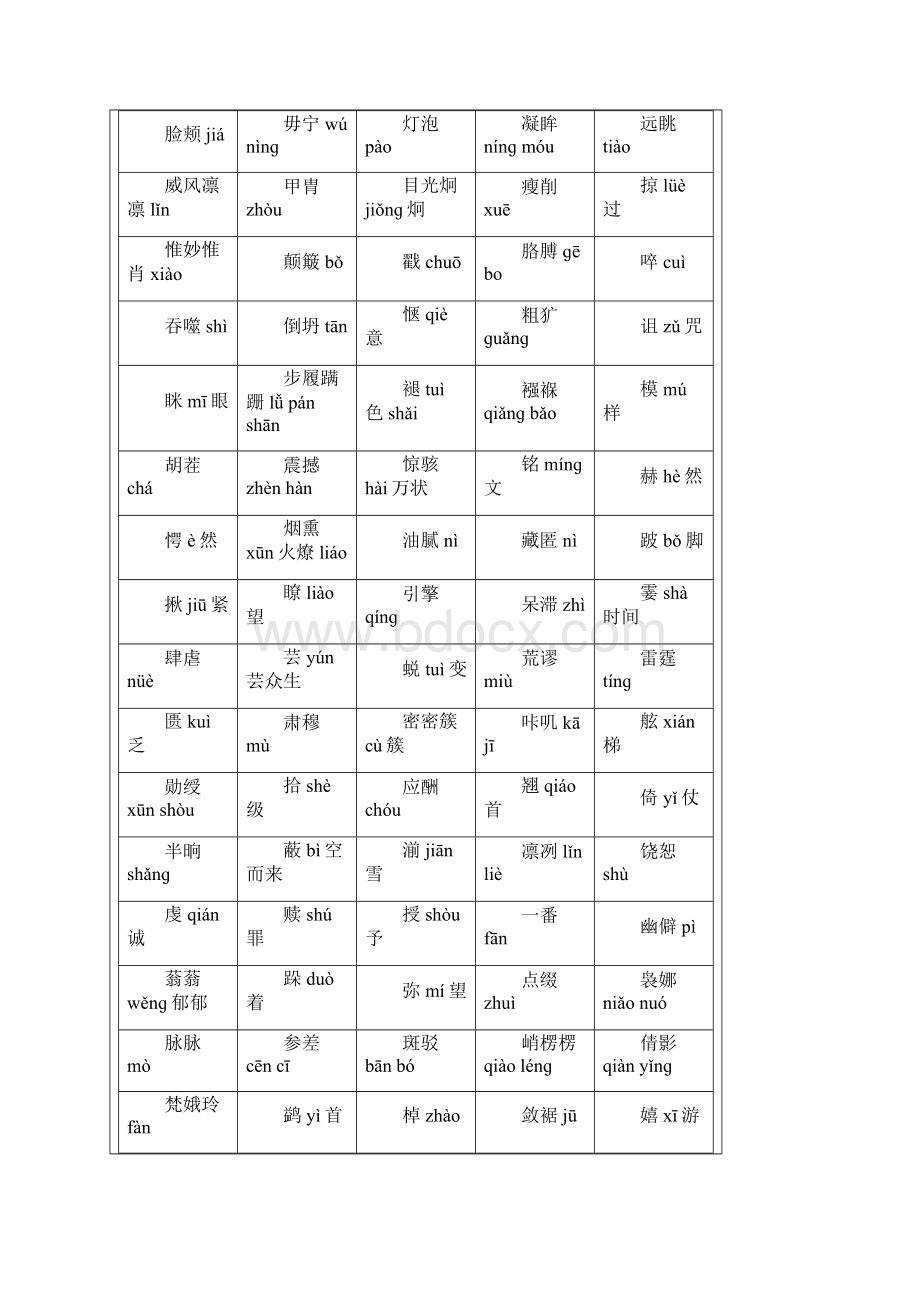 学考语文教案必修2识记与背诵整理 安乡一中龚德国.docx_第3页