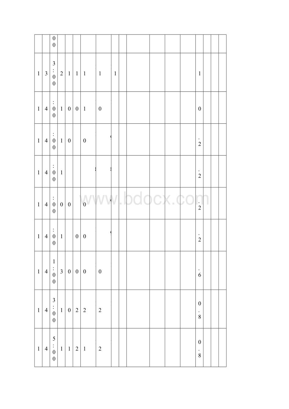 混凝土养护测温记录表.docx_第2页