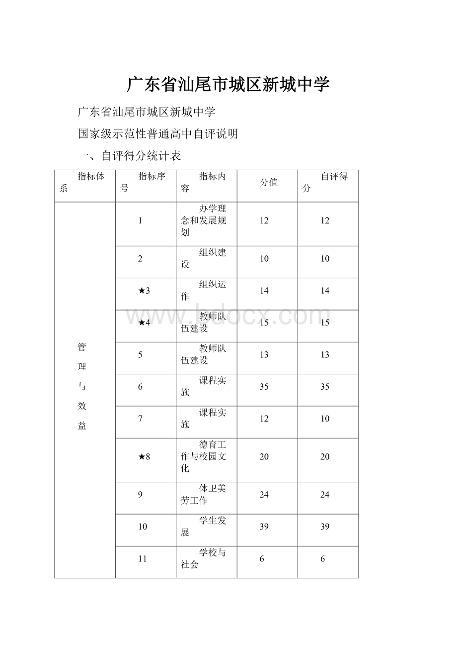 广东省汕尾市城区新城中学.docx