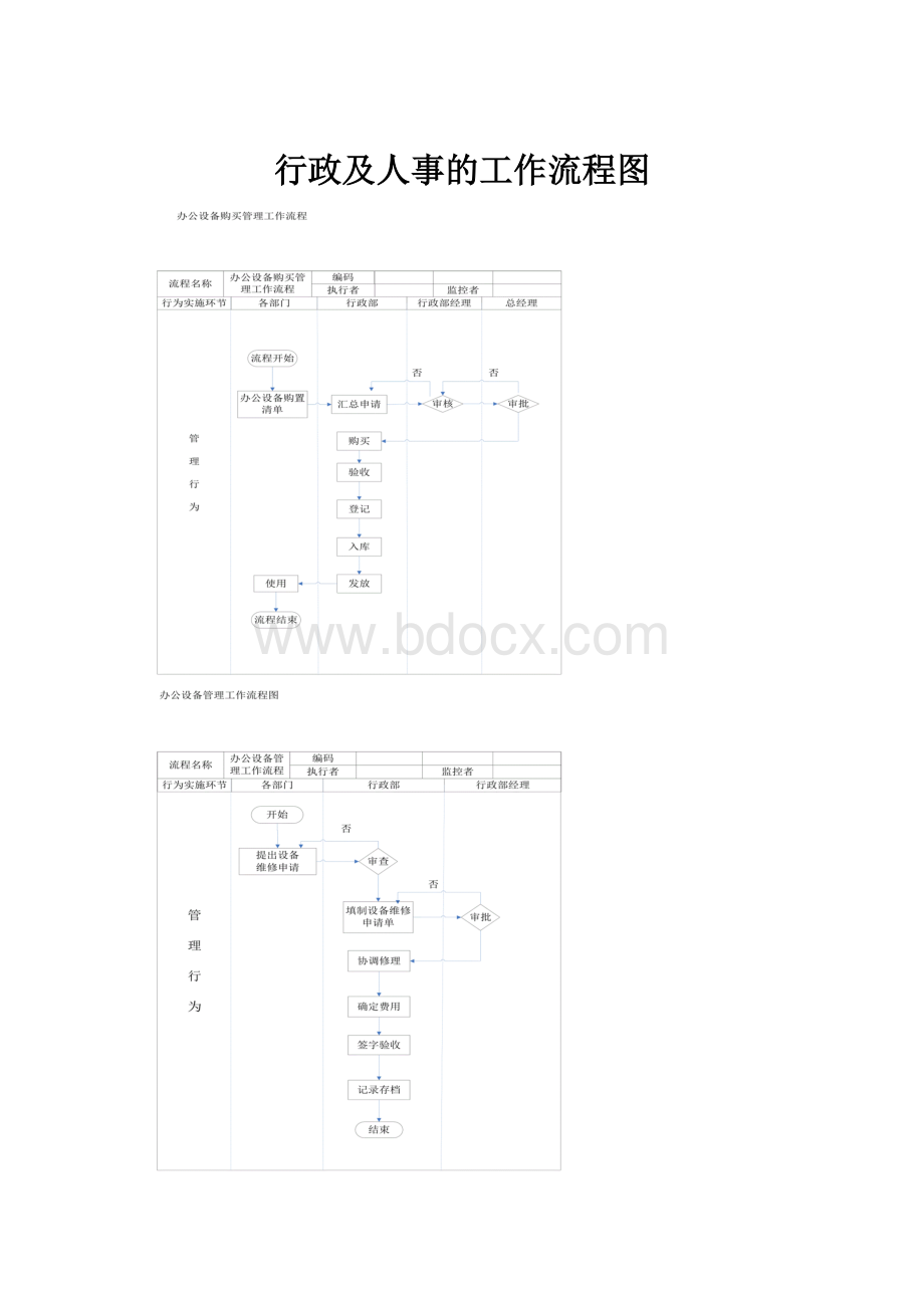 行政及人事的工作流程图.docx