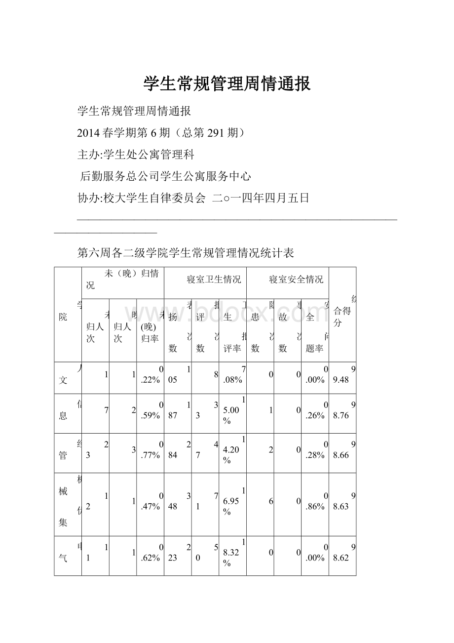 学生常规管理周情通报.docx_第1页