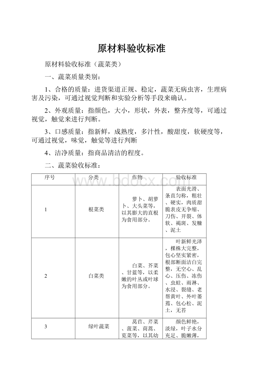 原材料验收标准.docx