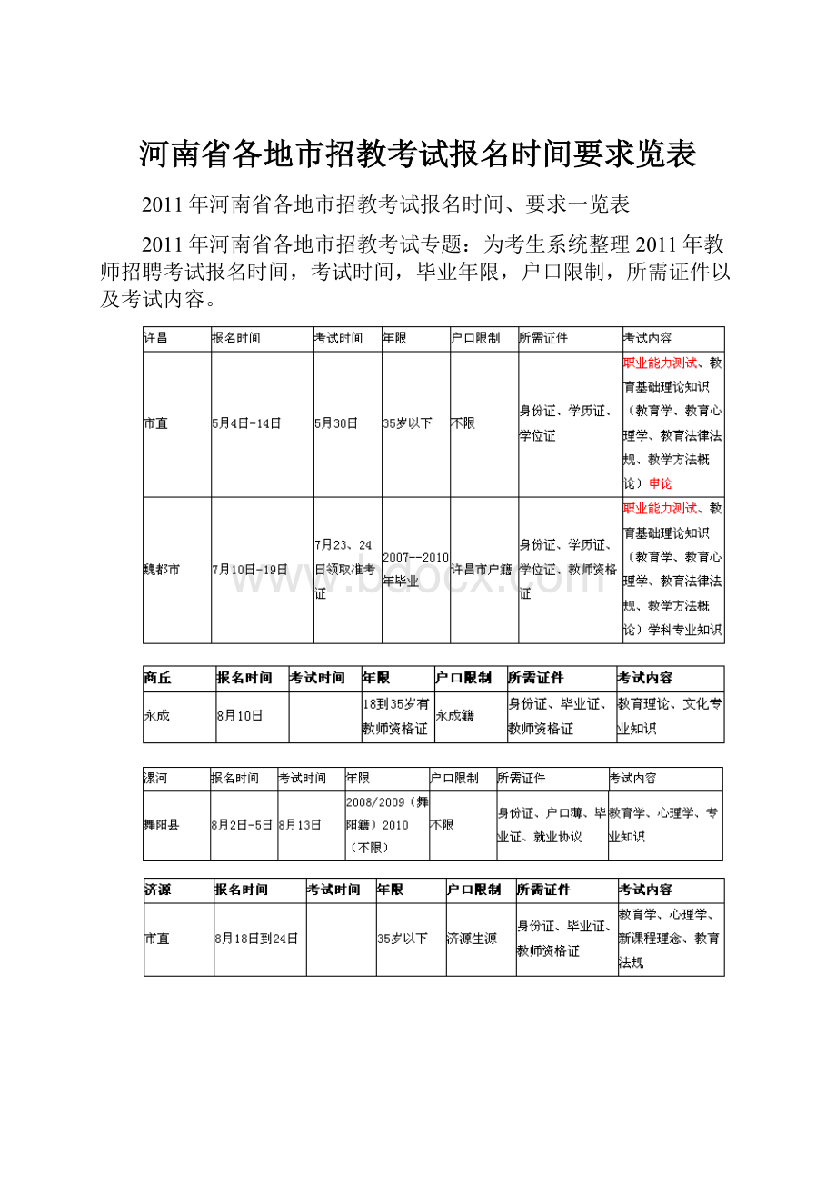 河南省各地市招教考试报名时间要求览表.docx_第1页