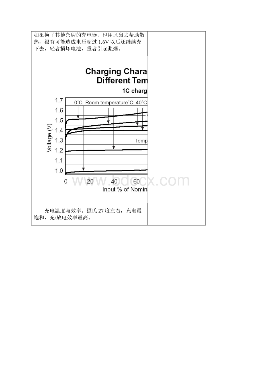 有关镍氢电池的七个特性曲线解析.docx_第2页