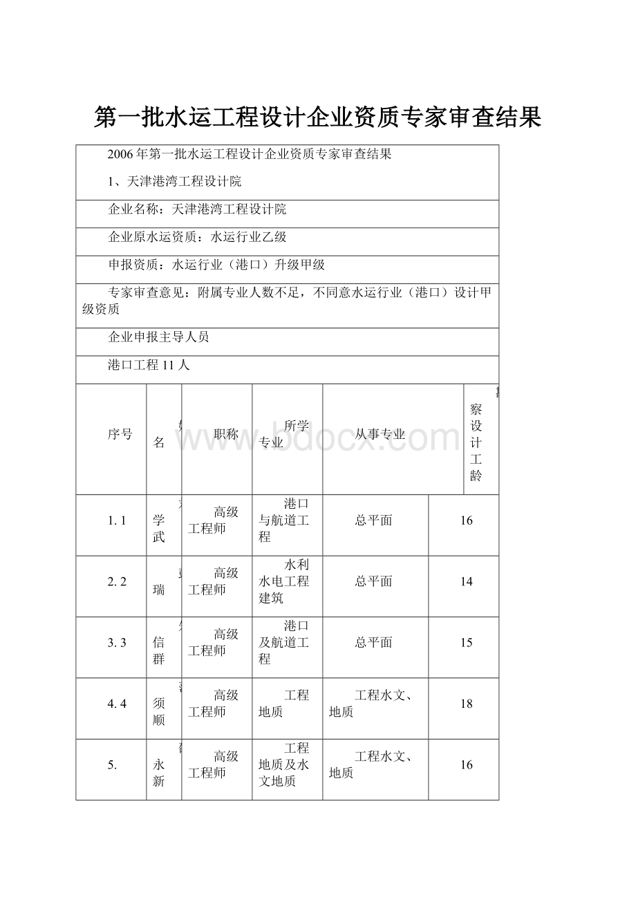 第一批水运工程设计企业资质专家审查结果.docx