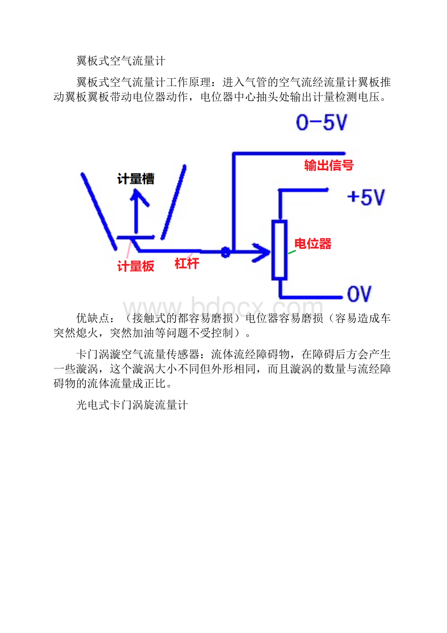 汽车进气流量传感器.docx_第3页