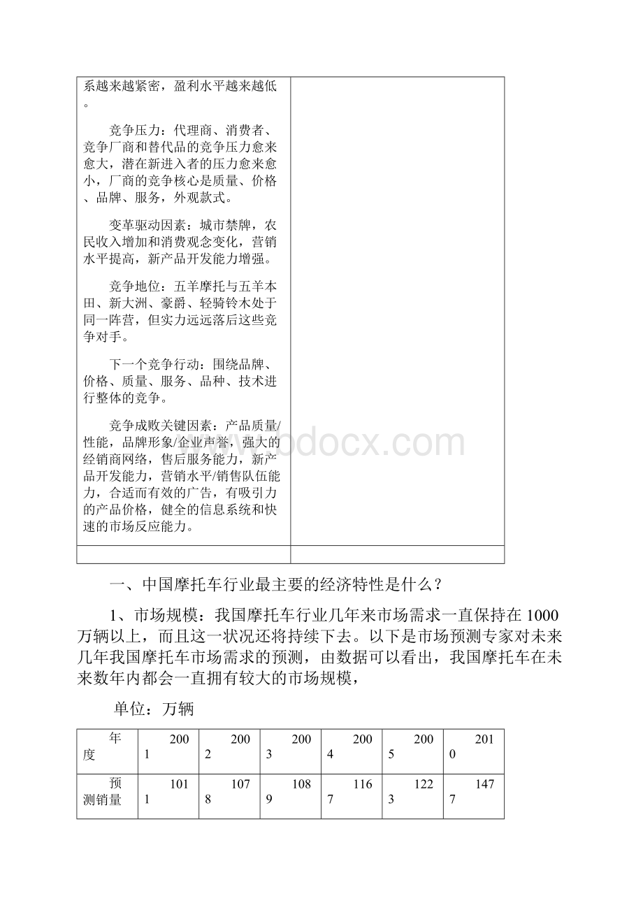 五羊摩托品牌策略规划报告.docx_第2页