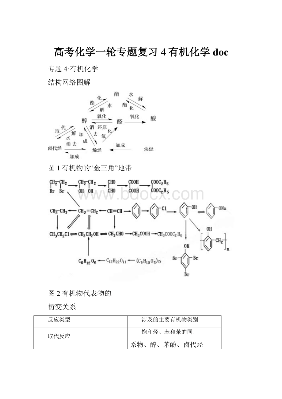 高考化学一轮专题复习4有机化学 doc.docx