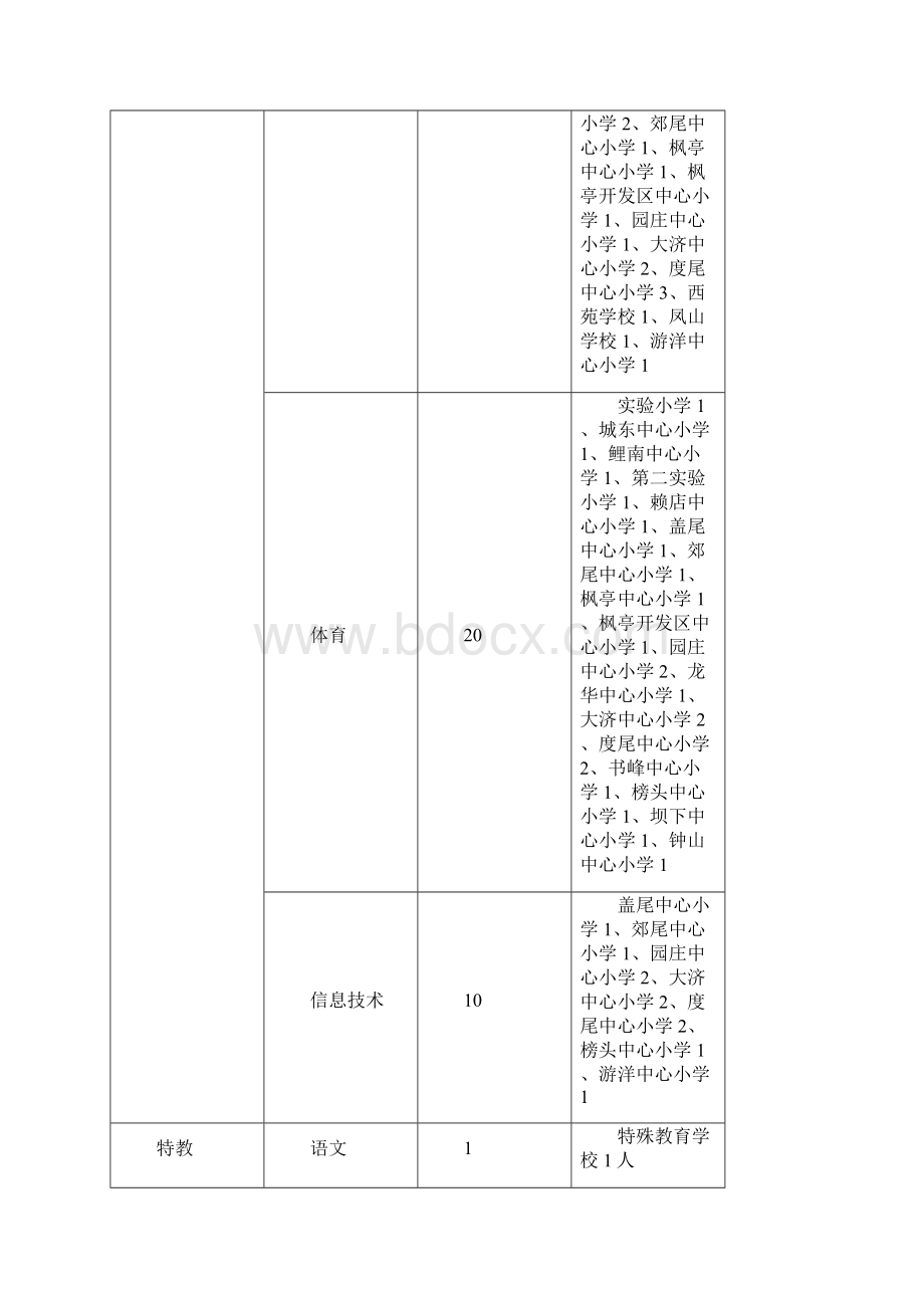 衡南县县级公立医院改革专项资金绩效评价报告doc.docx_第3页