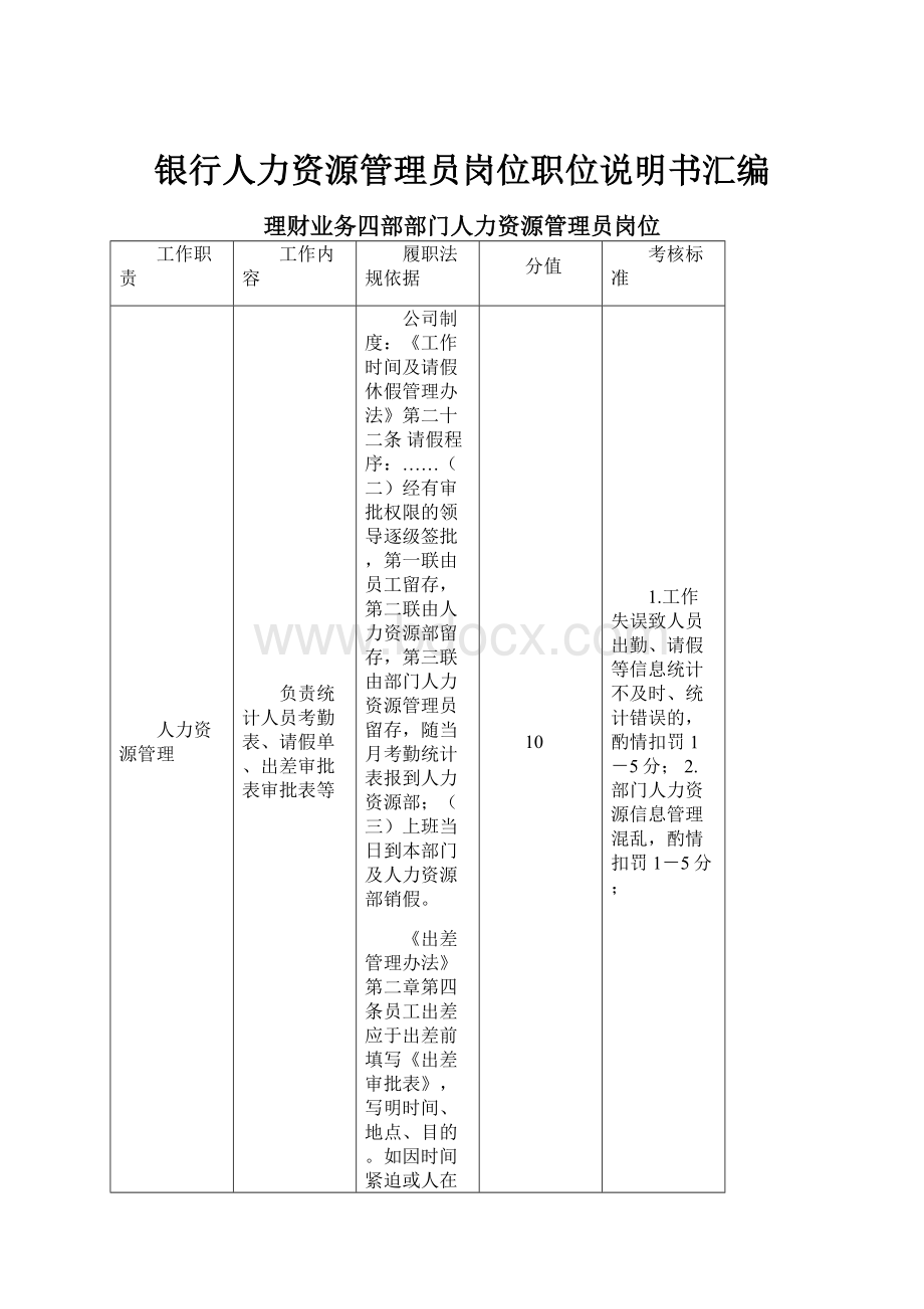 银行人力资源管理员岗位职位说明书汇编.docx_第1页