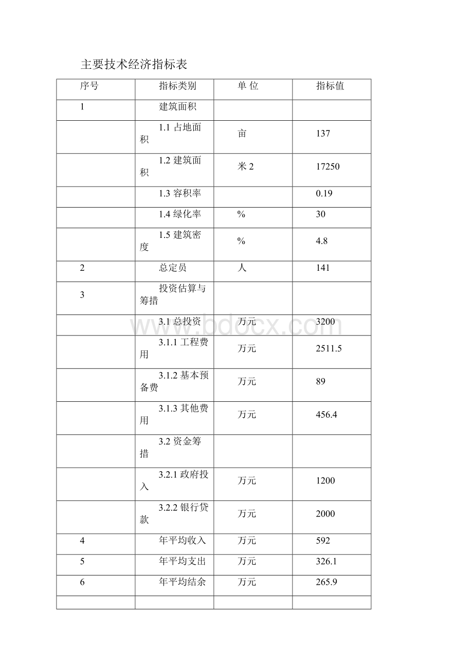 老龄人康复中心工程可行性策划书.docx_第3页