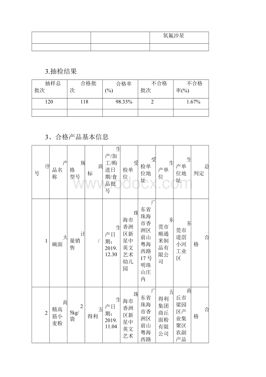 珠海香洲区民办学校食堂食品doc.docx_第3页