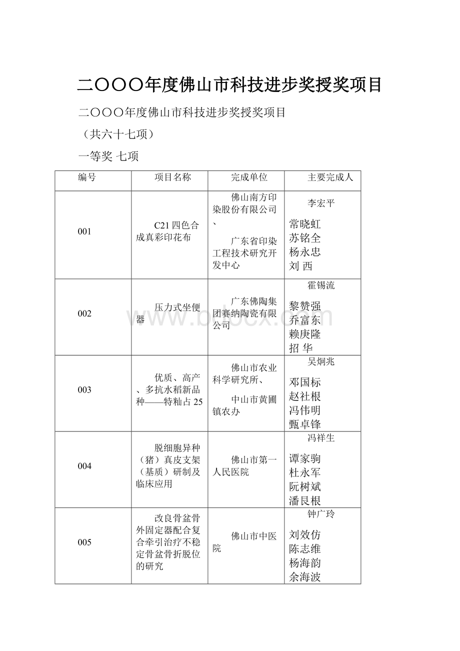 二〇〇〇年度佛山市科技进步奖授奖项目.docx