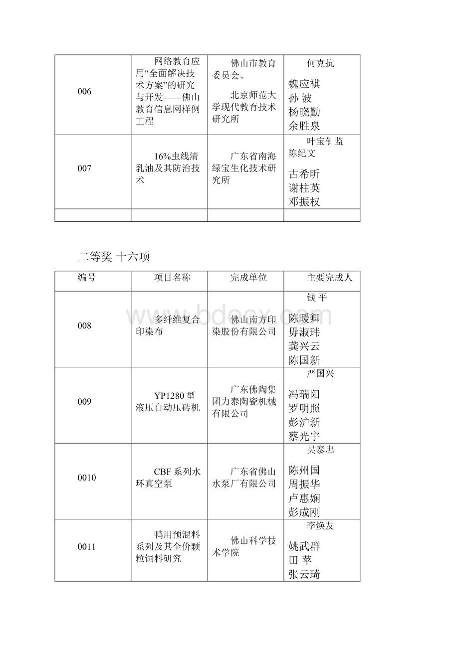 二〇〇〇年度佛山市科技进步奖授奖项目.docx_第2页