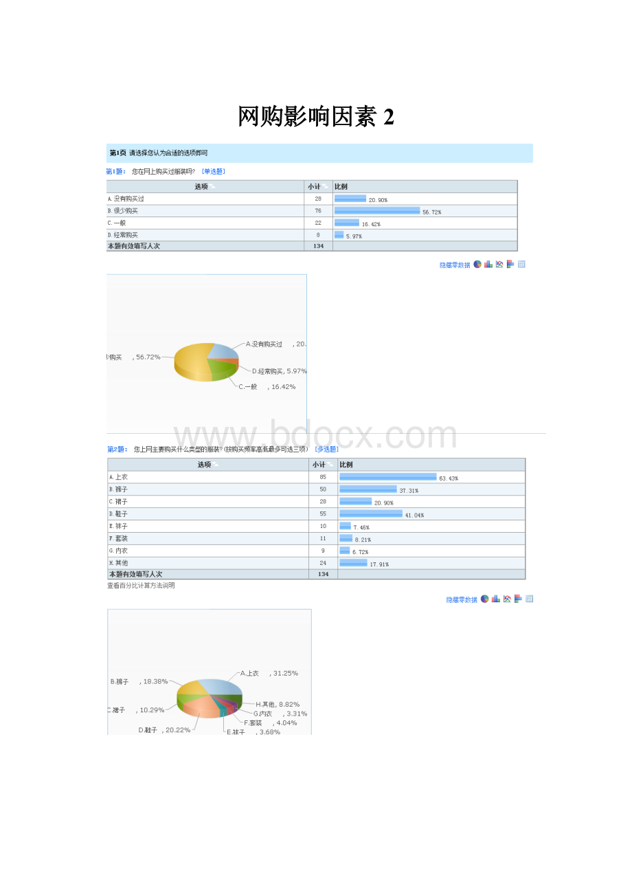 网购影响因素2.docx