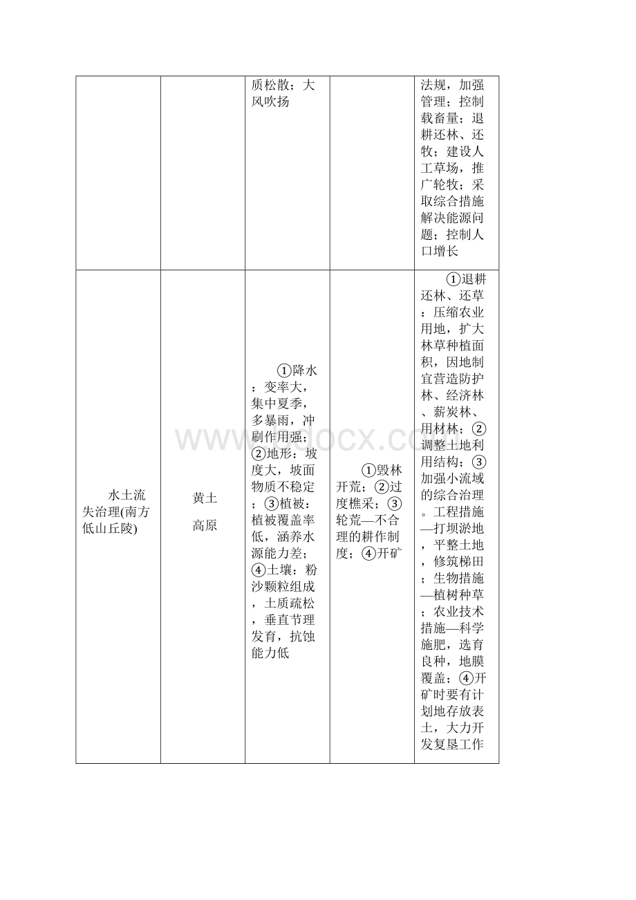 专题12区域可持续发展学案高考地理二轮复习精品资料 含答案.docx_第2页