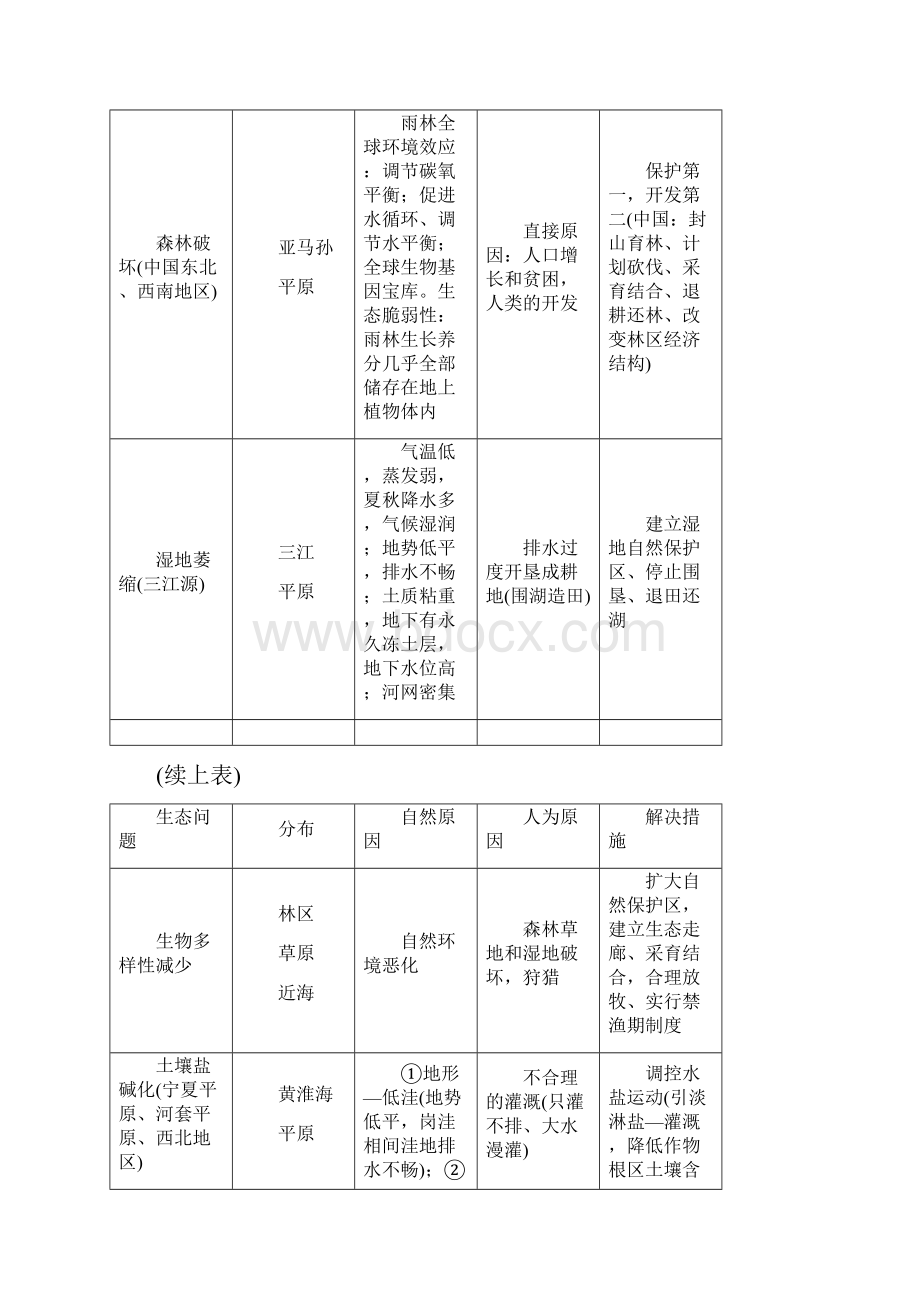 专题12区域可持续发展学案高考地理二轮复习精品资料 含答案.docx_第3页