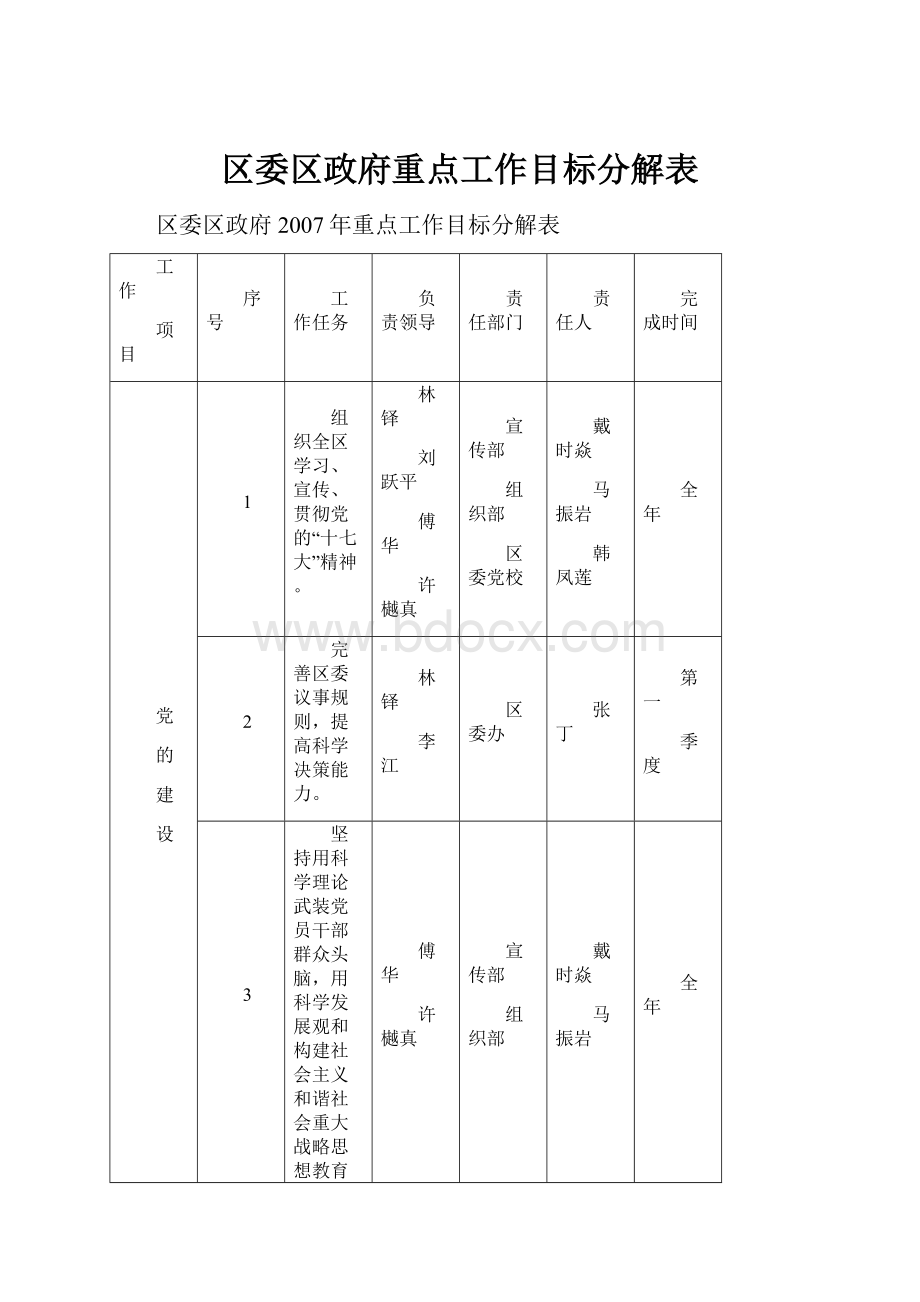 区委区政府重点工作目标分解表.docx