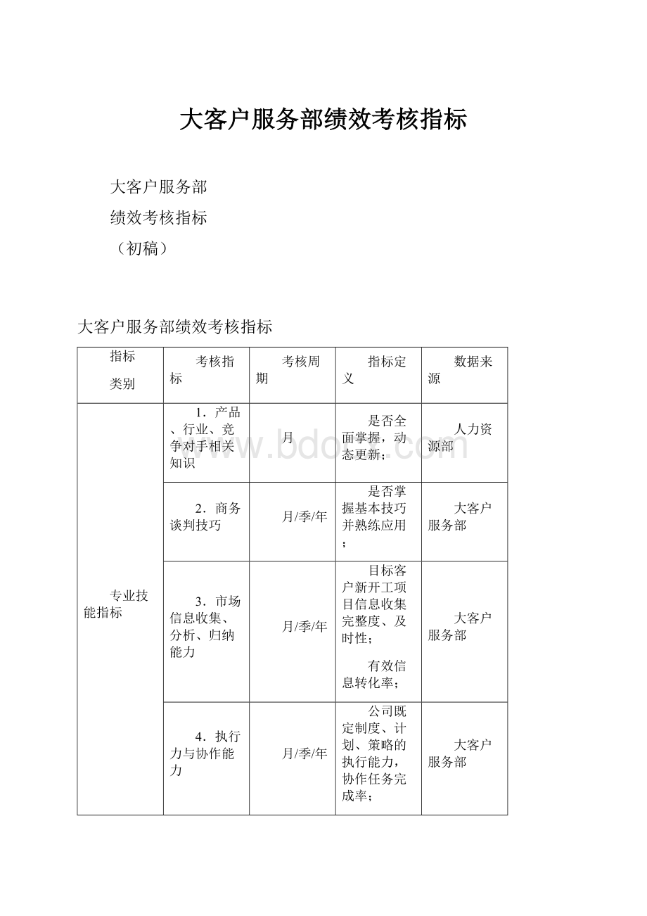 大客户服务部绩效考核指标.docx