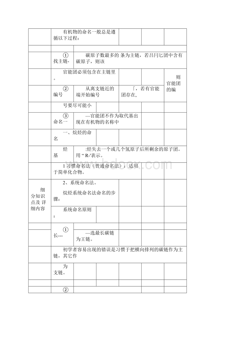 有机物的命名.docx_第2页