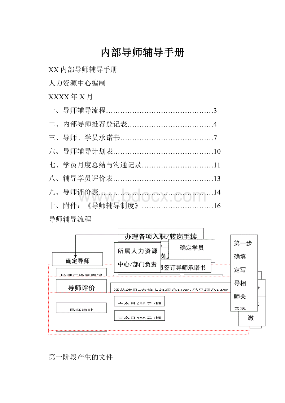 内部导师辅导手册.docx