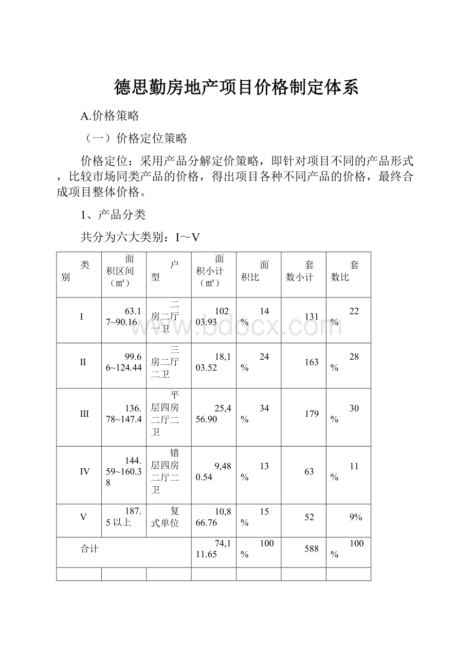 德思勤房地产项目价格制定体系.docx