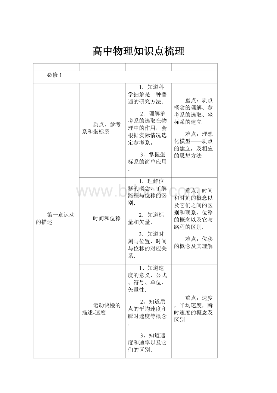 高中物理知识点梳理.docx